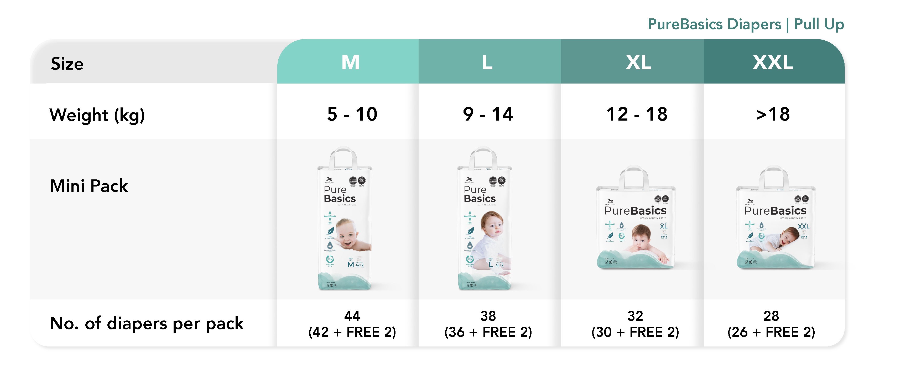 Diapers_Chart_PureBasics_Pull_Up