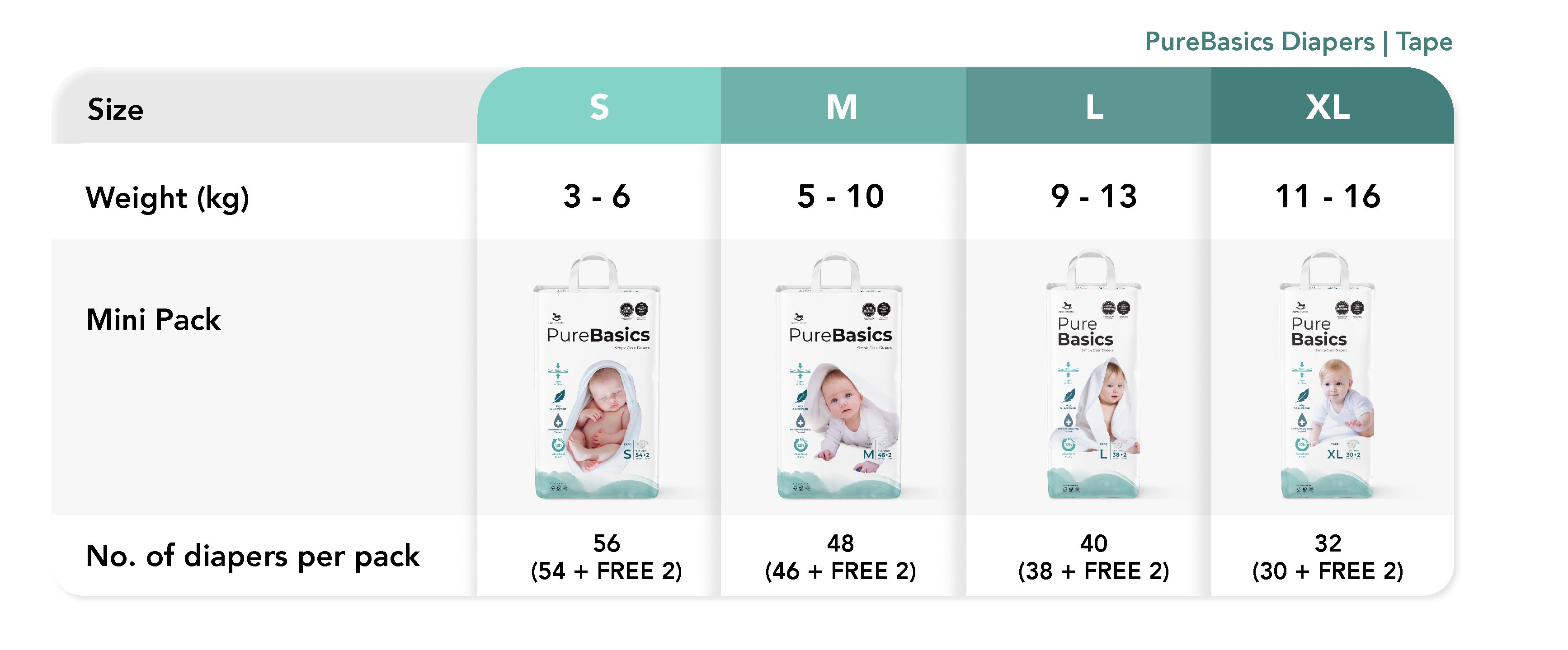 Diapers_Chart_PureBasics_Tape