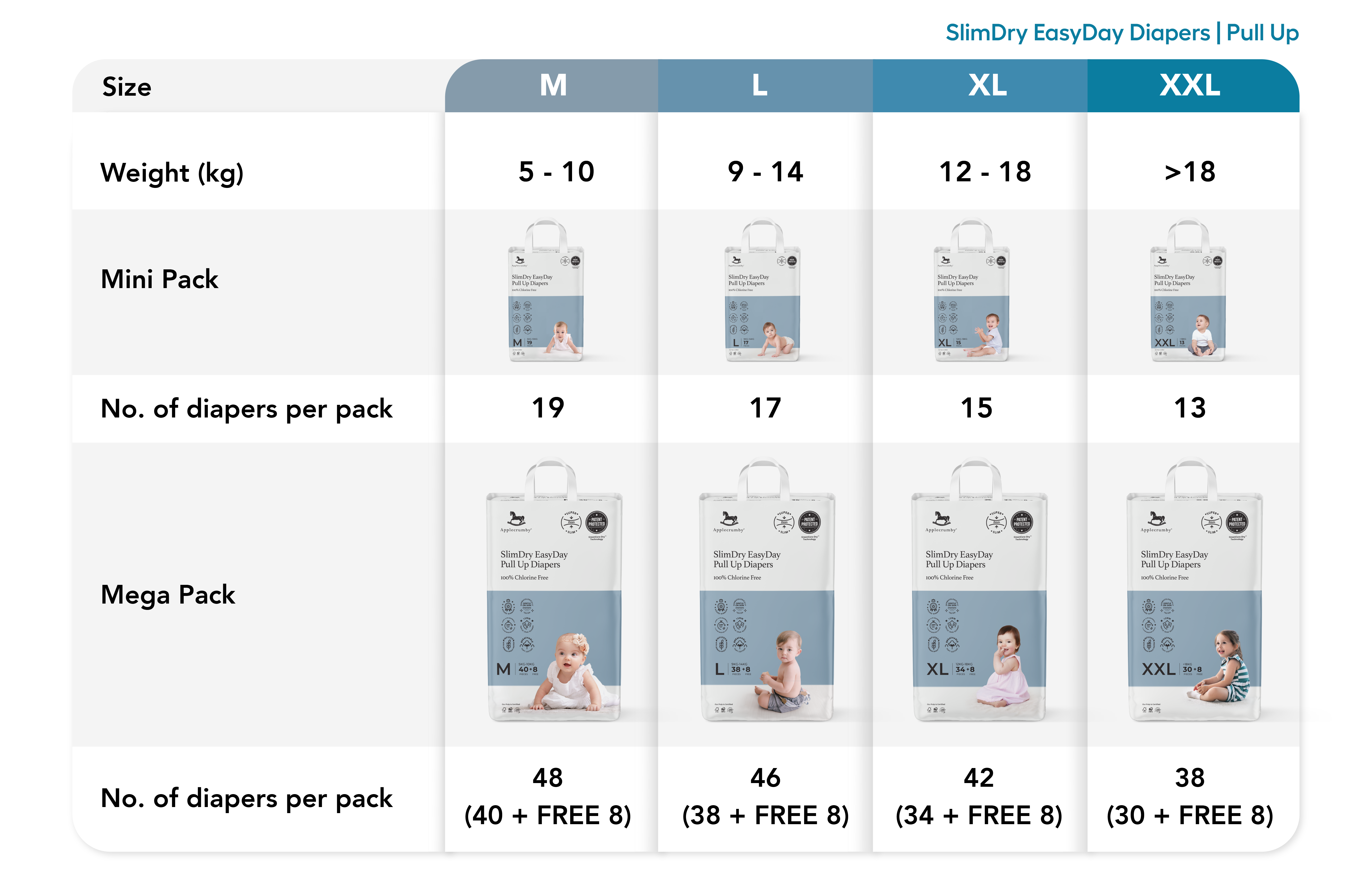 Diapers_Chart_SlimDry_Pull_Up